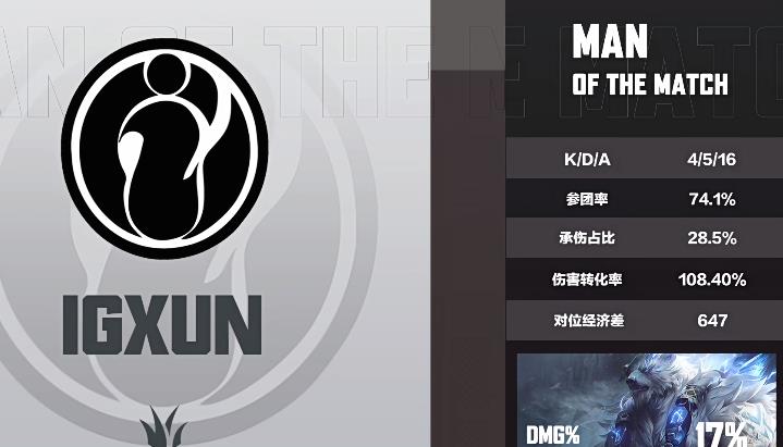 爱游戏官网入口-黄金王者再度登顶，震撼全场(王者荣耀黄金相当于英雄联盟什么段位)