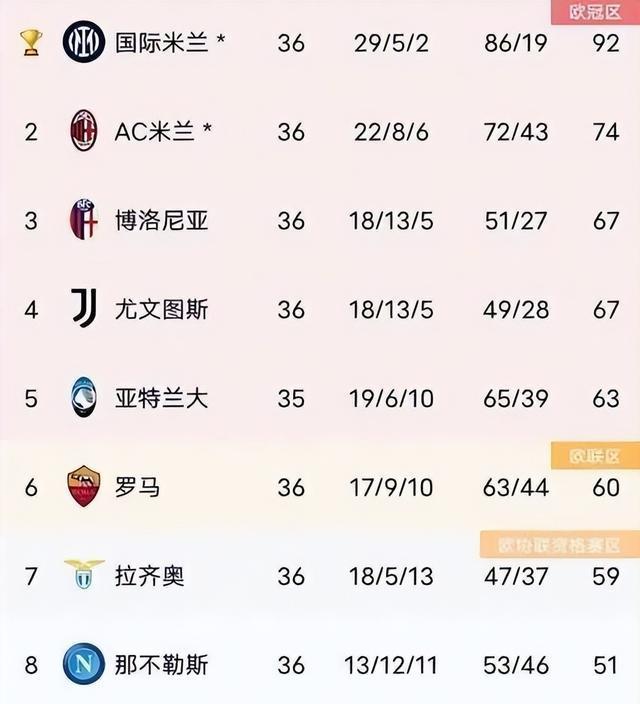 爱游戏网址-尤文图斯豪取欧冠关键胜利，积分榜排名攀升的简单介绍