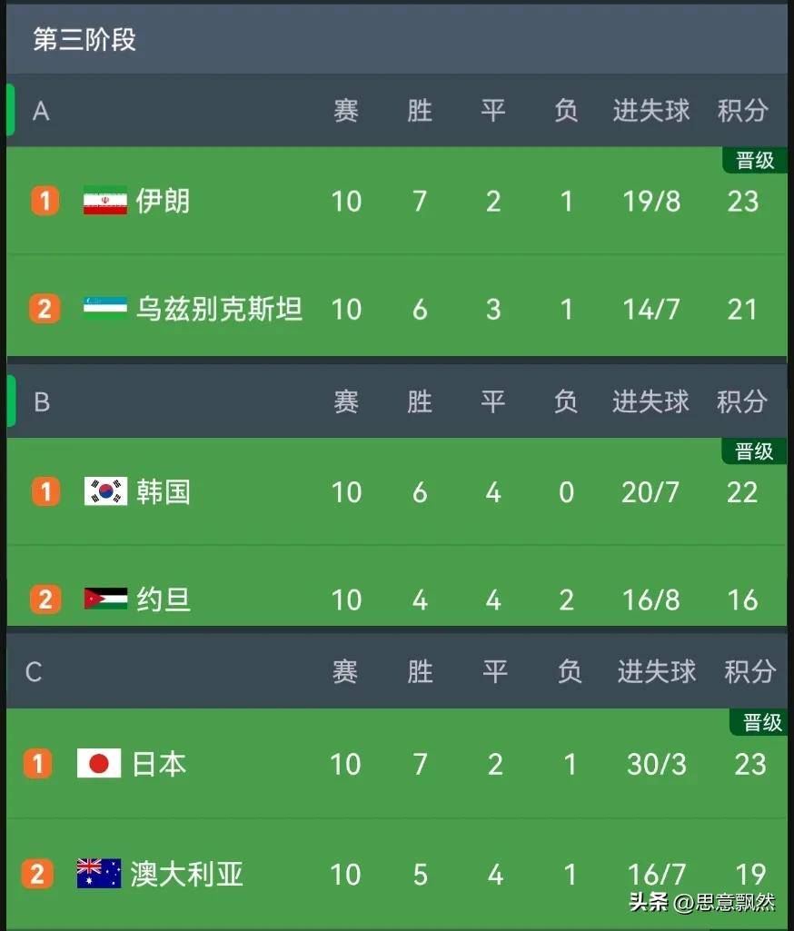 爱游戏培训-亚洲足球赛事中比分悬殊落幕