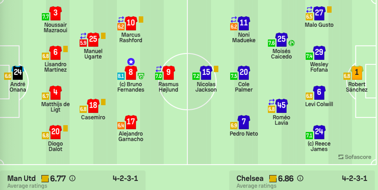 爱游戏在线登录-切尔西客场战平曼联保持不败走势