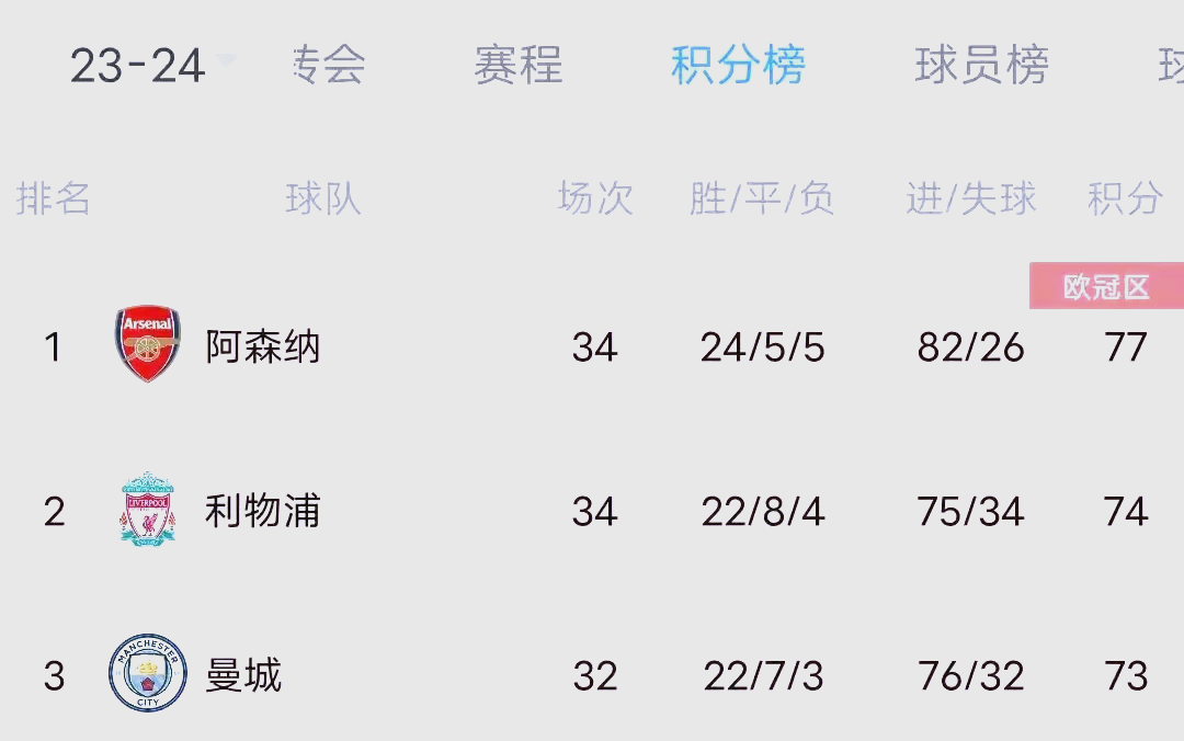 关于利物浦客场战平埃弗顿,继续领跑积分榜的信息 关于利物浦客场战平埃弗顿,继续领跑积分榜的信息